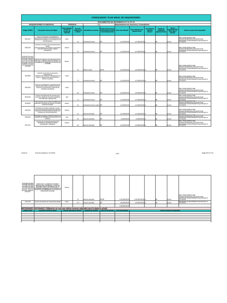 Plan Anual de Adquisiciones 2025 | PDF