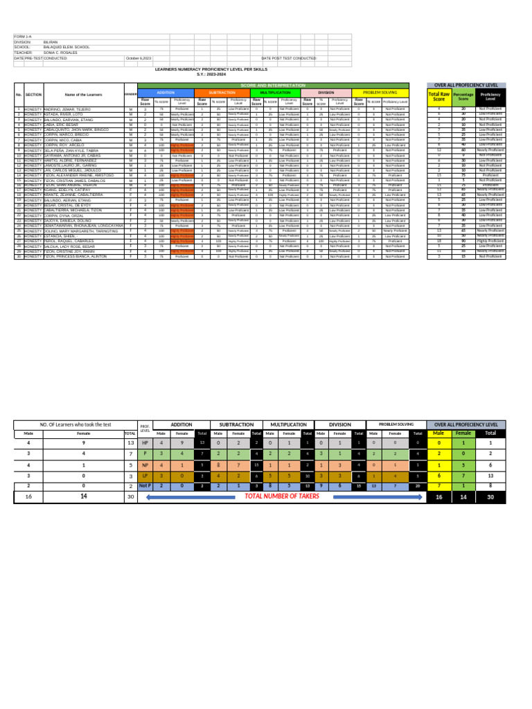 FORM 1 4 EXAMS visual data 5