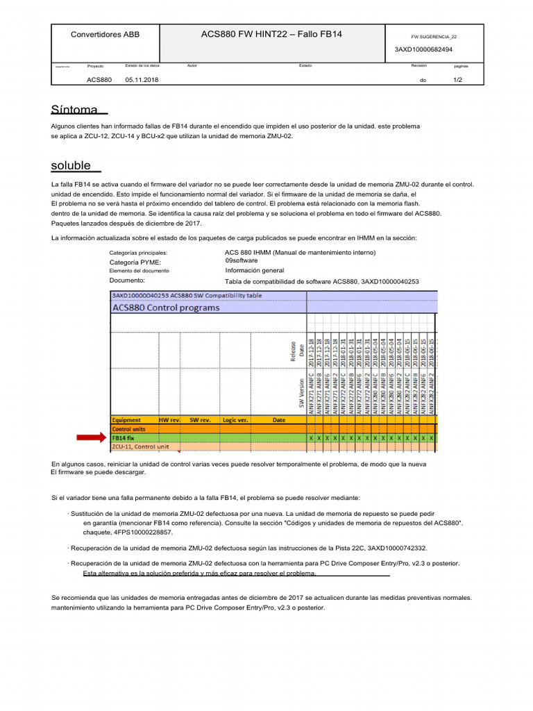 ACS880 FW HINT22 - FB14 Fault | PDF