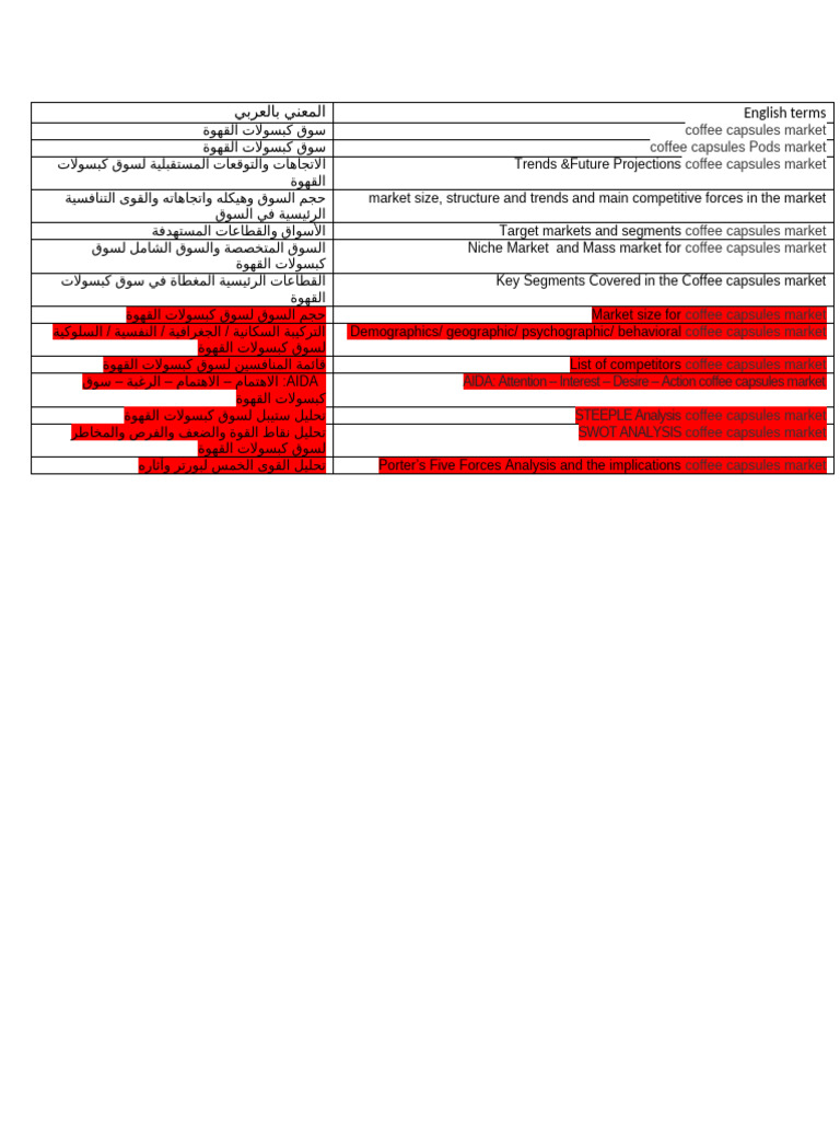 المعني بالعربي | PDF