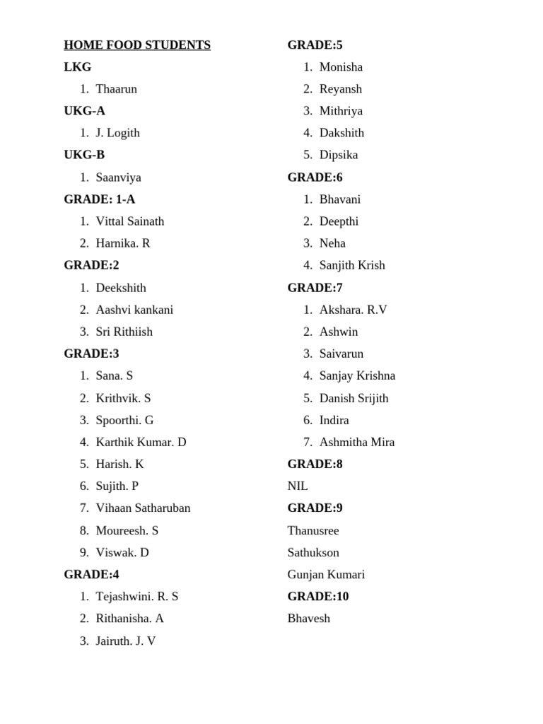 Home Food List 24-25 | PDF