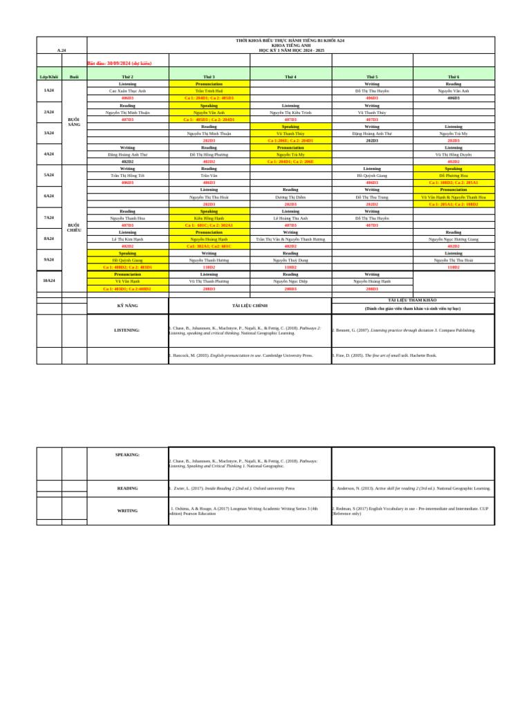 TKB THT B1 Khóa A24 Tiêu chuẩn | PDF