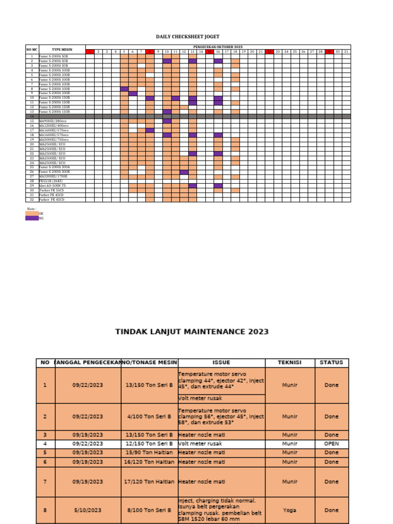 Check Sheet Maintenance | PDF