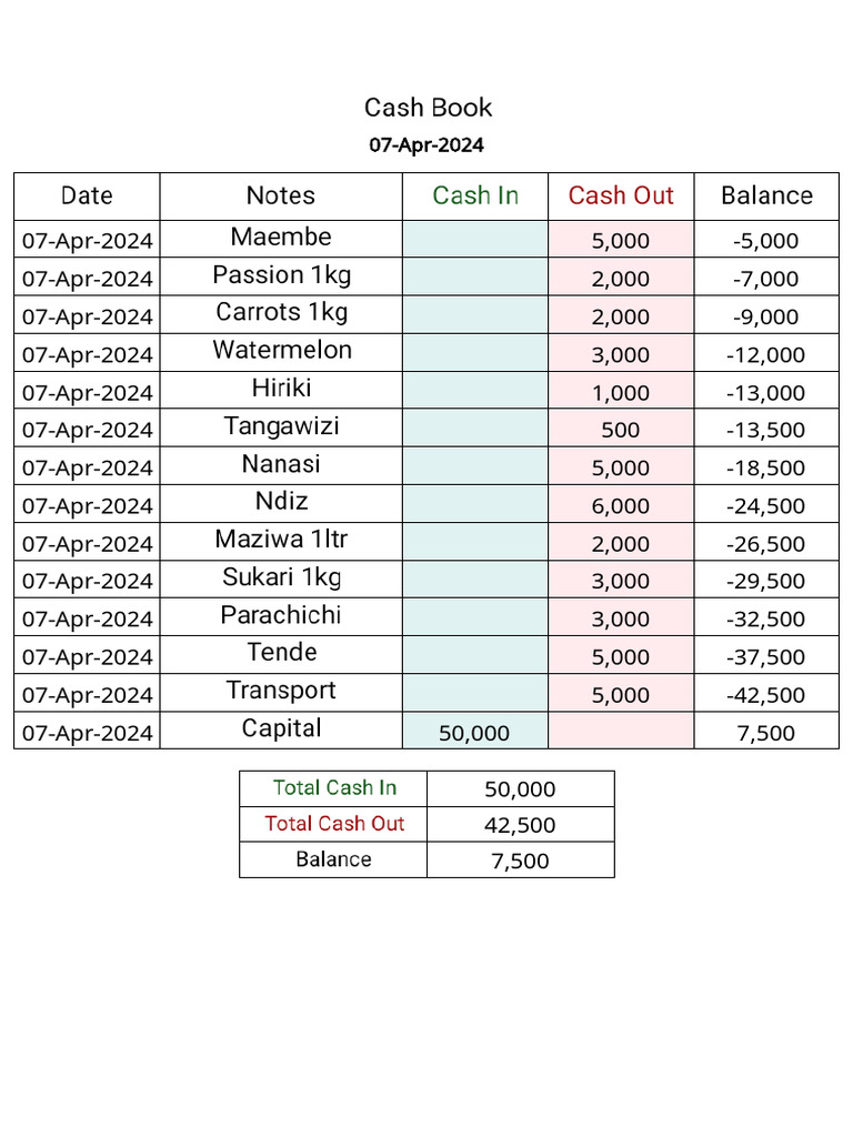 Cashbook 07-Apr-2024 | PDF | Finance & Money Management