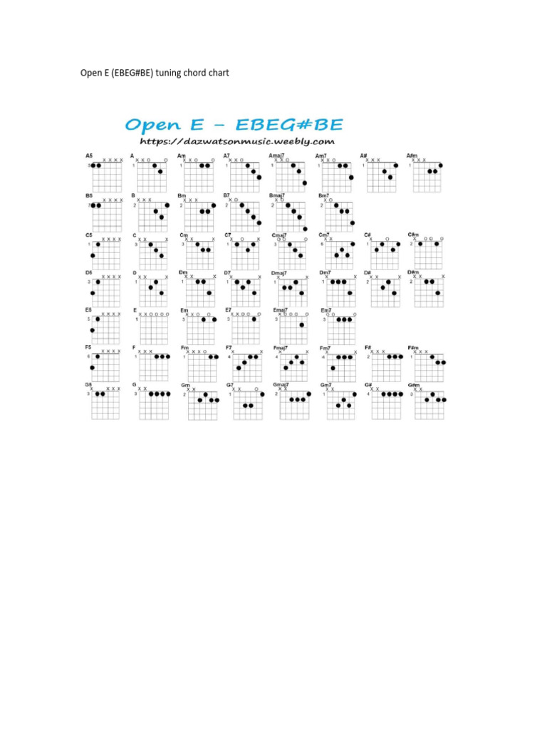 Open e Tuning Chord Chart PDF