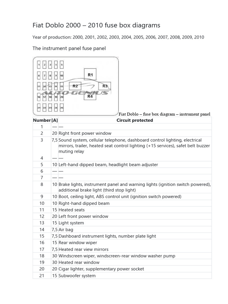 fiat doblo van cigarette lighter fuse Fiat Doblo I 223 2000 2010 Fuse Box Diagrams