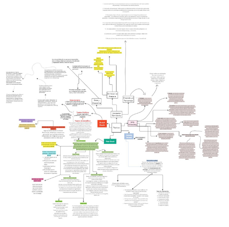 Flowchart | PDF