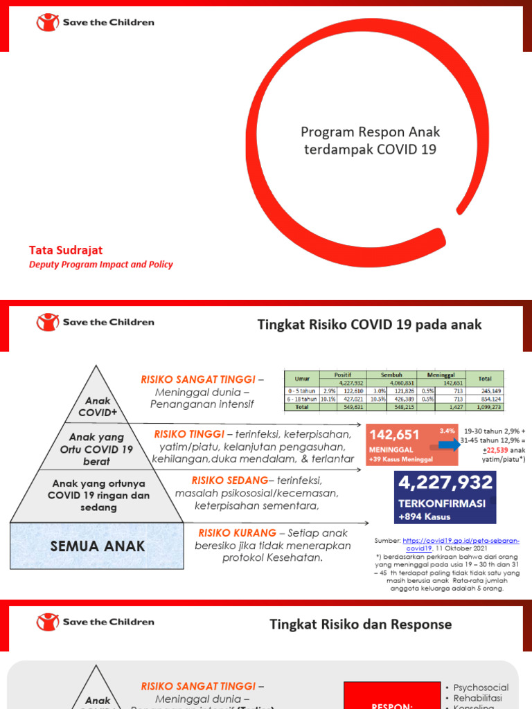 Program Untuk Anak COVID 19 | PDF