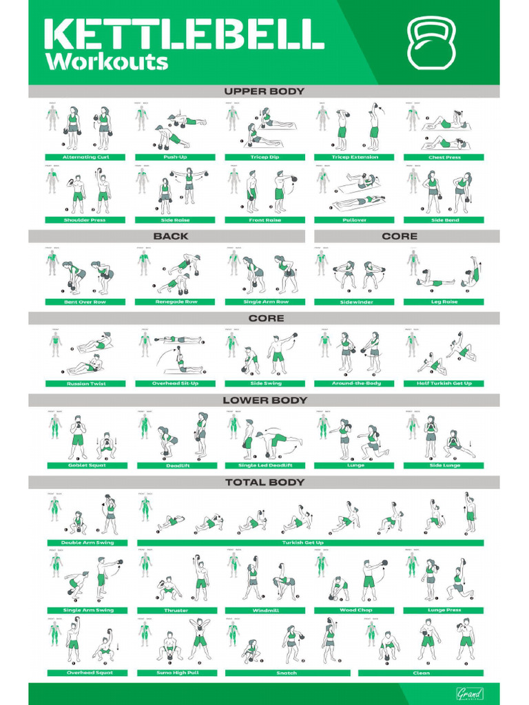 Kettlebell Workout | PDF
