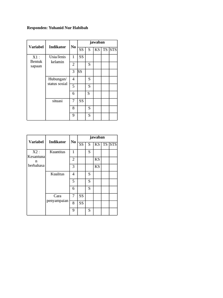 Hasil Responden Kuesioner | PDF