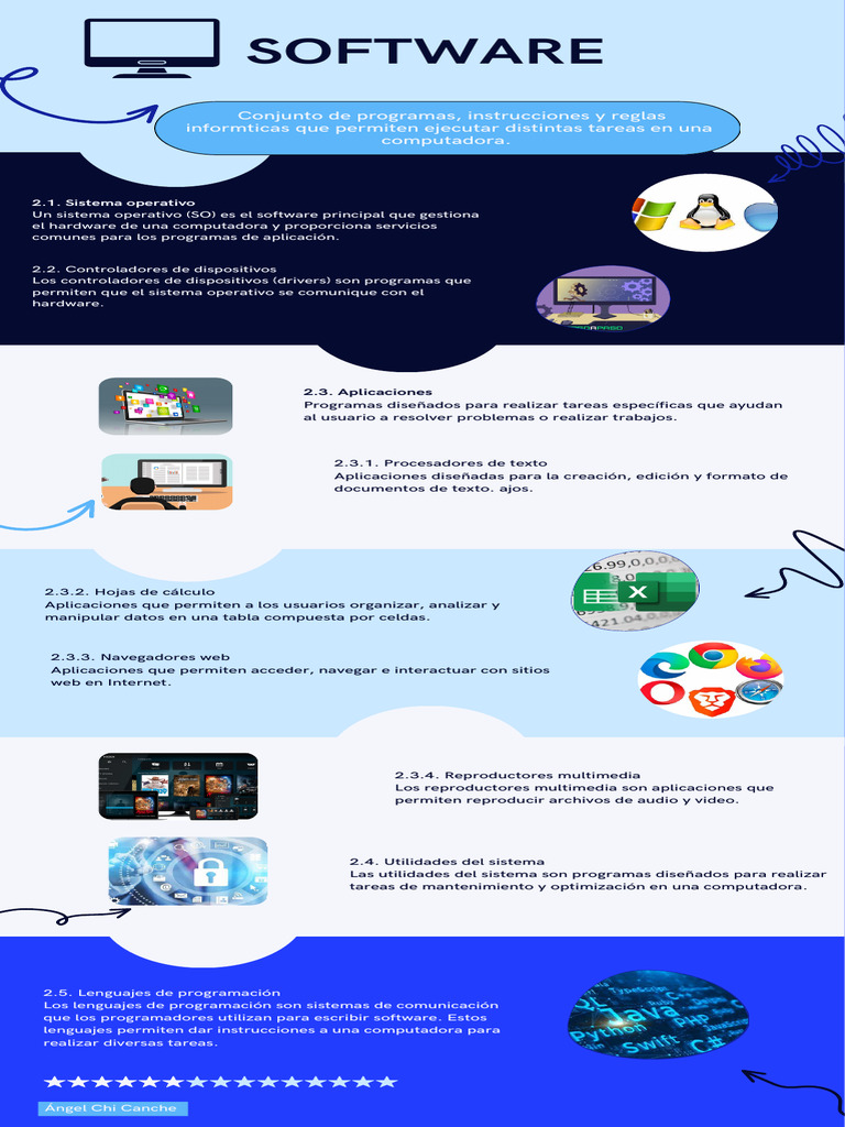 Software. Infografía | PDF