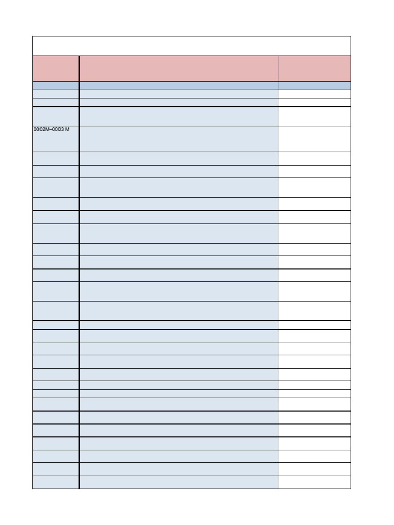 CPT, HCPCS or Revenue Code, ICD-10 Description Comment CPT Codes MAP ...