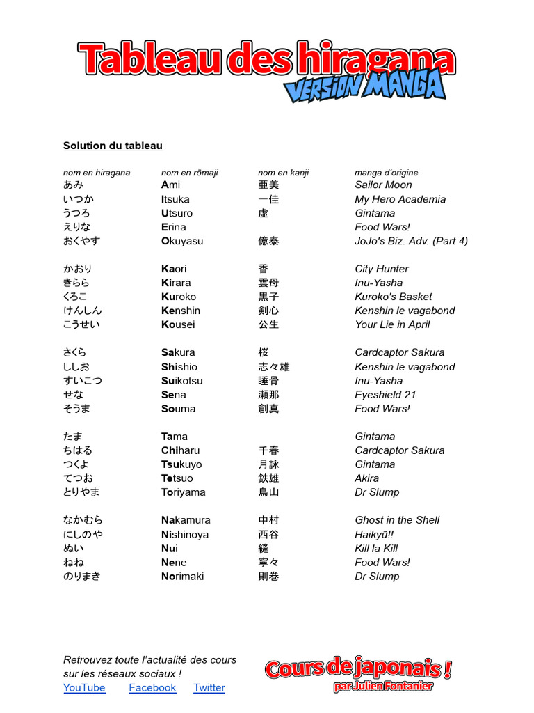 APPRENDRE LES HIRAGANA TABLEAU ET EXERCICES visual data 7