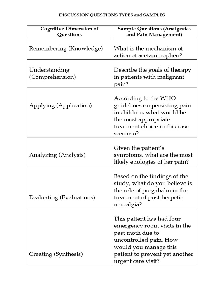 Discussion Question Sample For HCPs | PDF