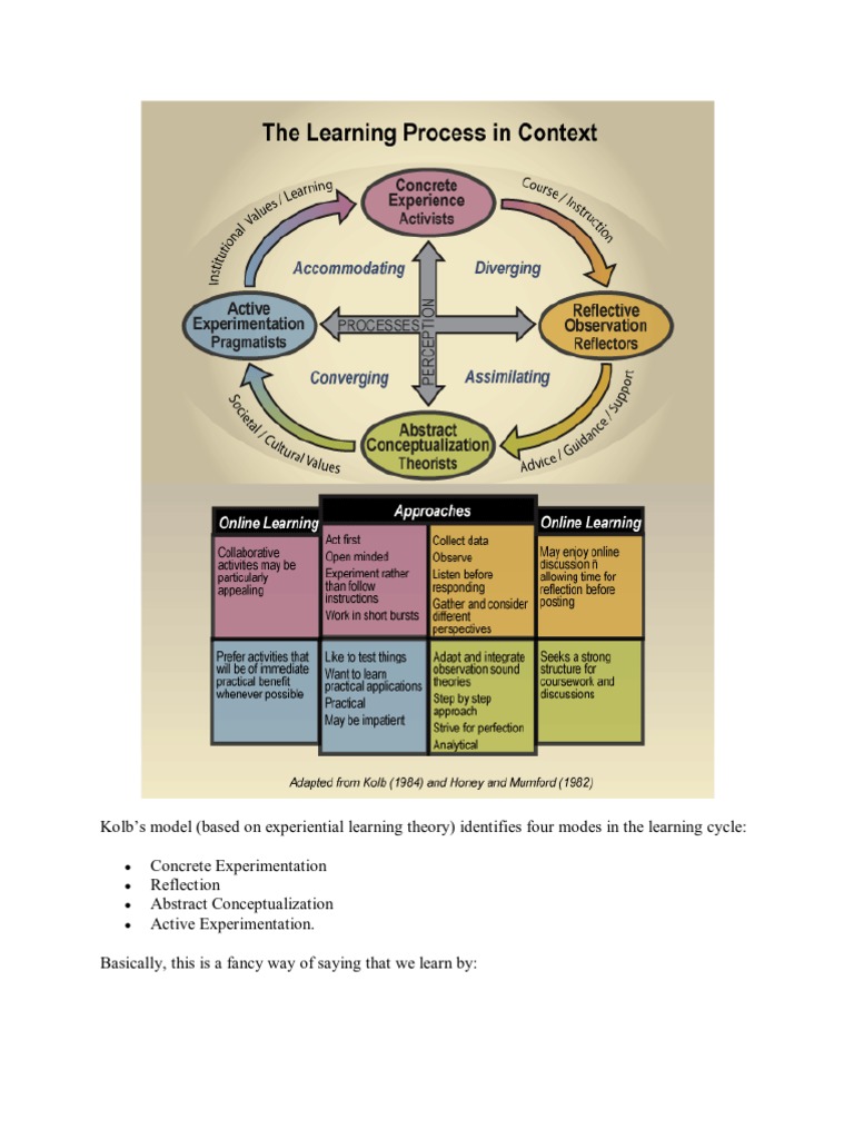 Learning Process | PDF