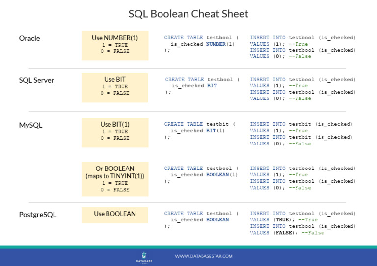 sql_boolean_cheat_sheet | PDF