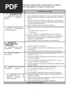 Form 4 Modern Mathematics Syllabus