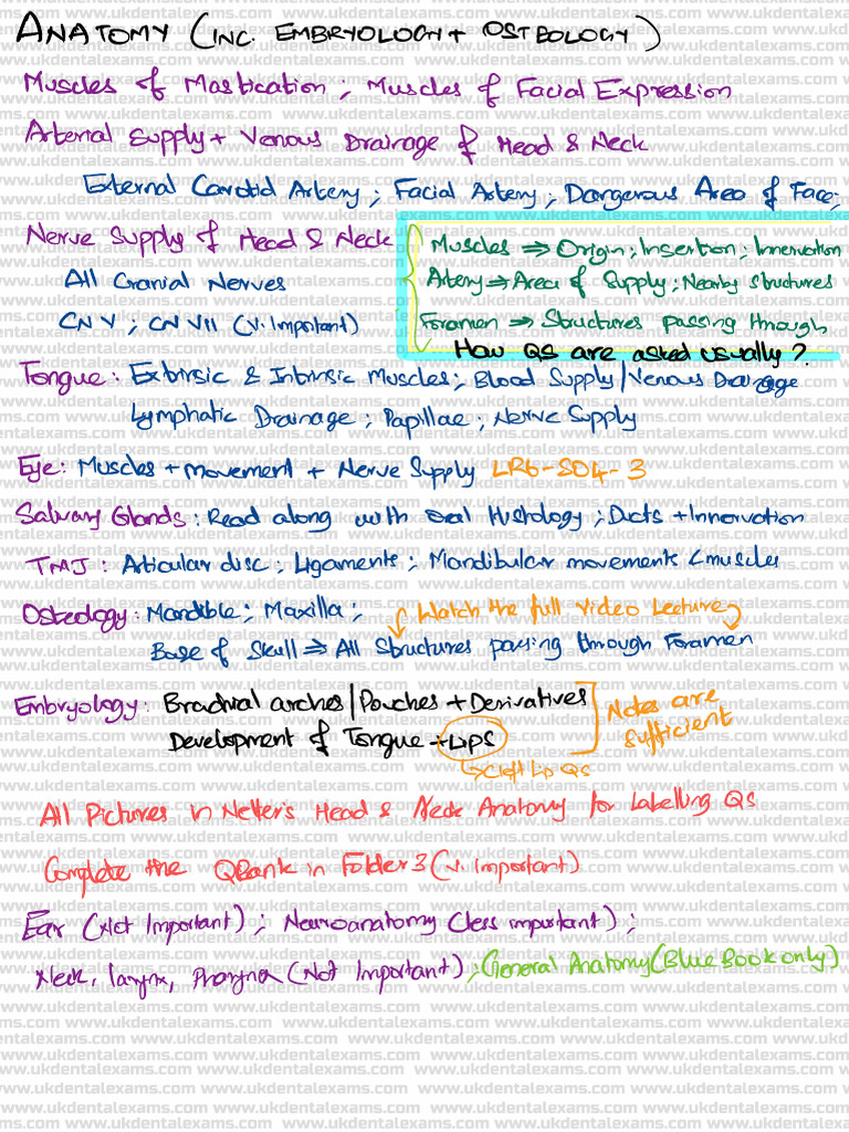 ANATOMY IMPORTANT TOPICS visual data 7