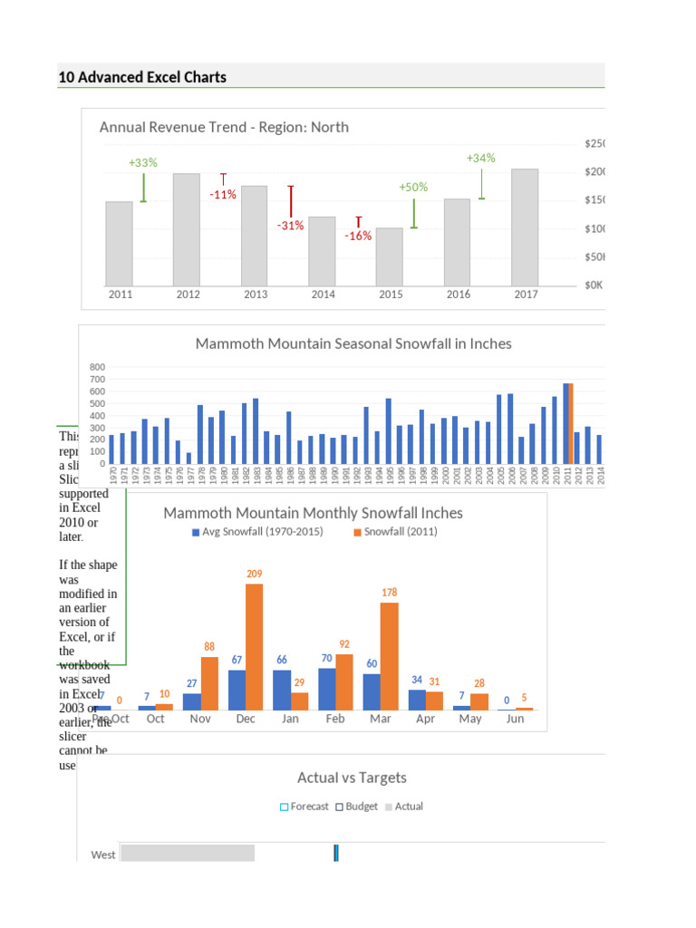 10 Advanced Excel Charts | PDF