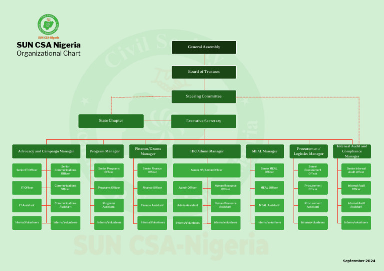 Organizational Chart (1) PDF