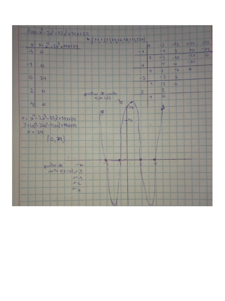 Foro n2 | PDF
