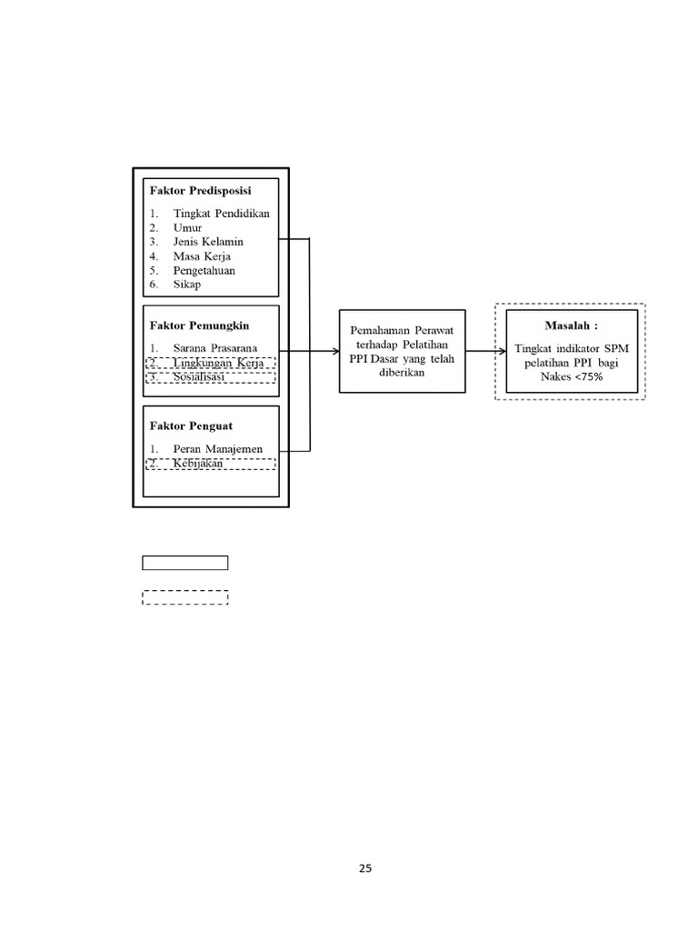 Bab III Kerangka Konseptual | PDF