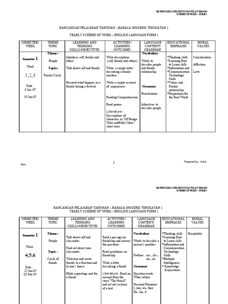 Yearly Scheme of Work- English Form One | English Language | Vocabulary