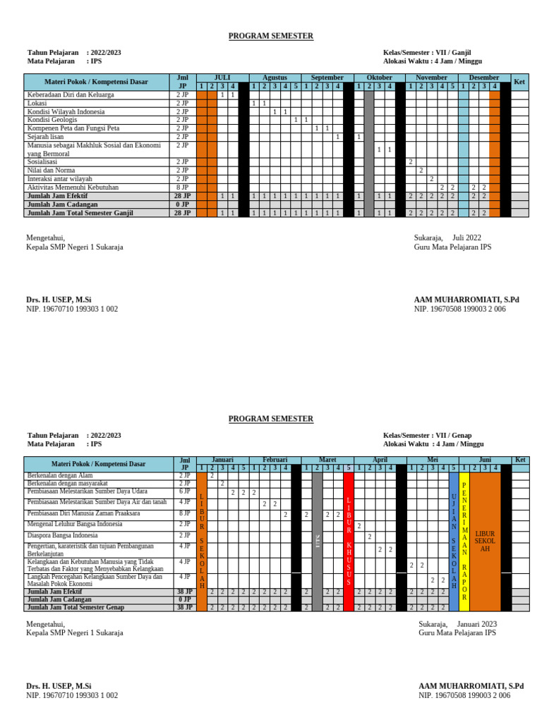 Program Semester 2022-2023 | PDF