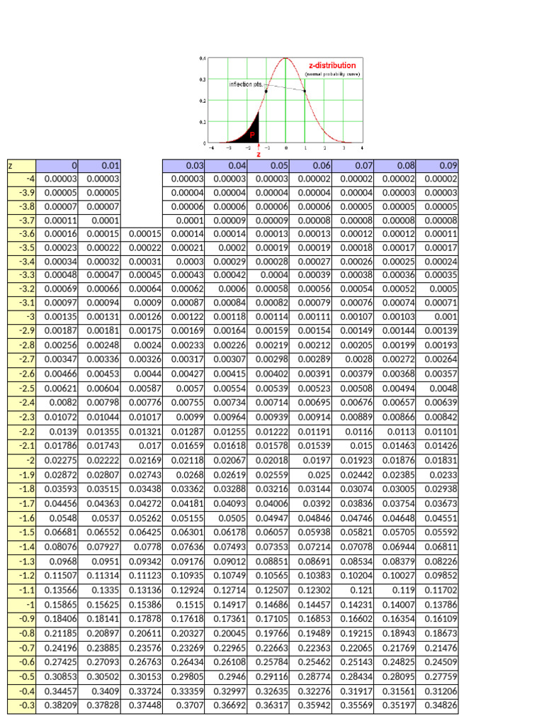 Tablas de La Normal | PDF