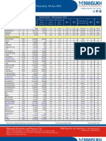 Go Ahead For F&O Report 05 January 2012-Mansukh Investment and Trading Solution