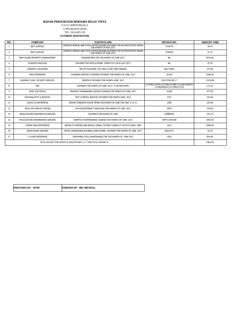 Payment Requisition | PDF