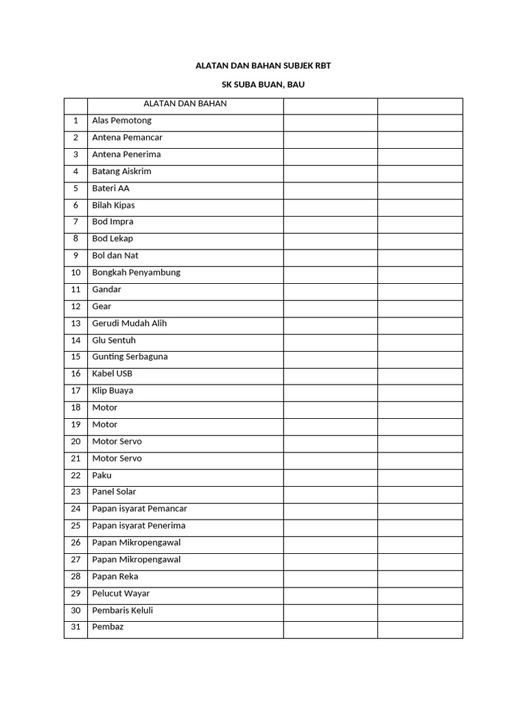 Alatan Dan Bahan Subjek RBT | PDF