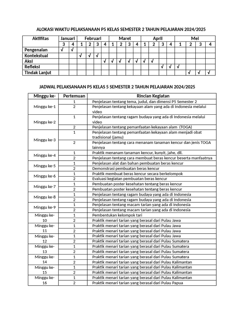 Jadwal Pelaksanaan P5 Kelas 5 Sem 2 2024 2025 Pdf