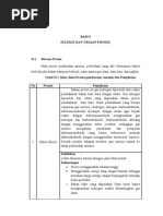 Uraian Proses Ammonia