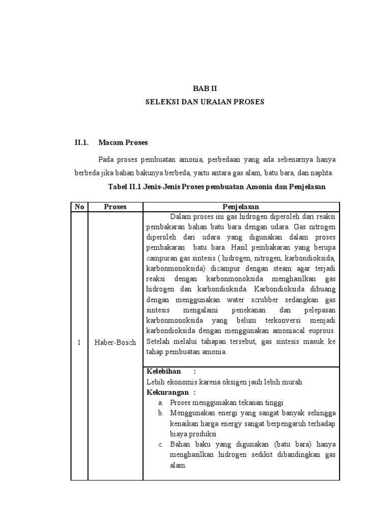 Uraian Proses Ammonia