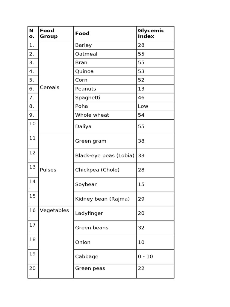 Healthy Foods | PDF