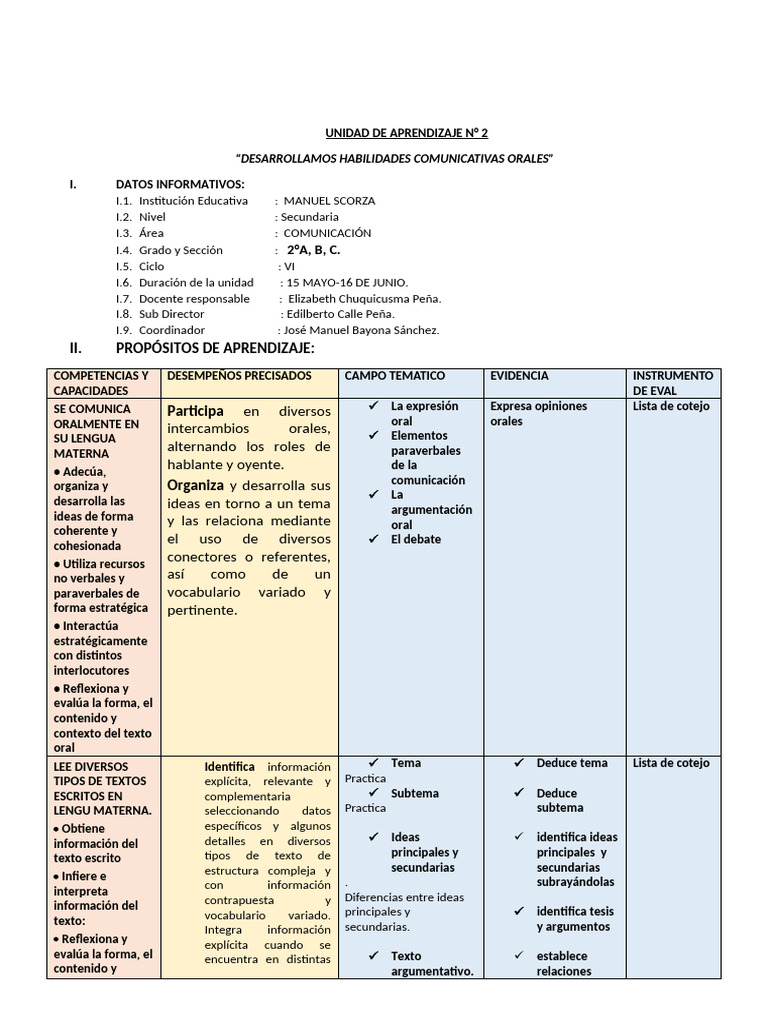 Unidad de Aprendizaje N 3 | PDF | Comunicación | Aprendizaje