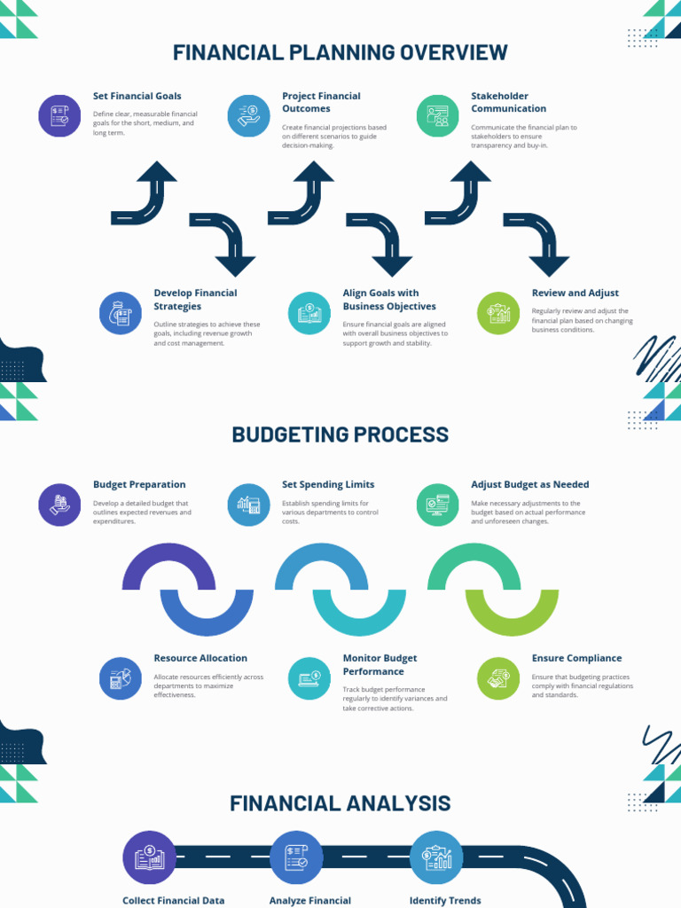 Finance Planning Presentation | PDF