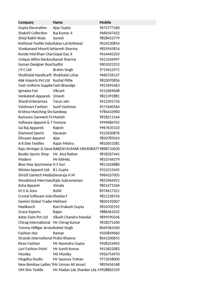 Apparel and Garments Database 2024 Samples | PDF