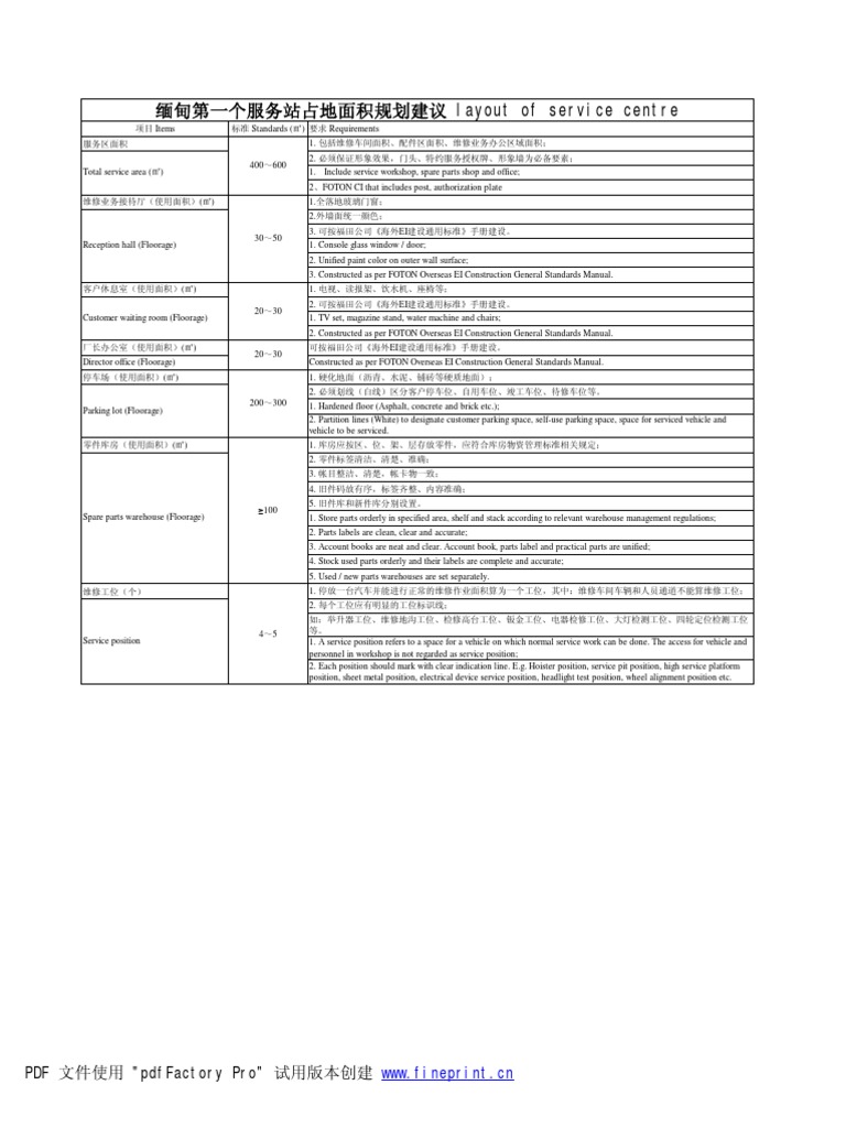 缅甸第一个服务站占地面积规划建议 Layout Of Service Centre: Pdf 文件使用 