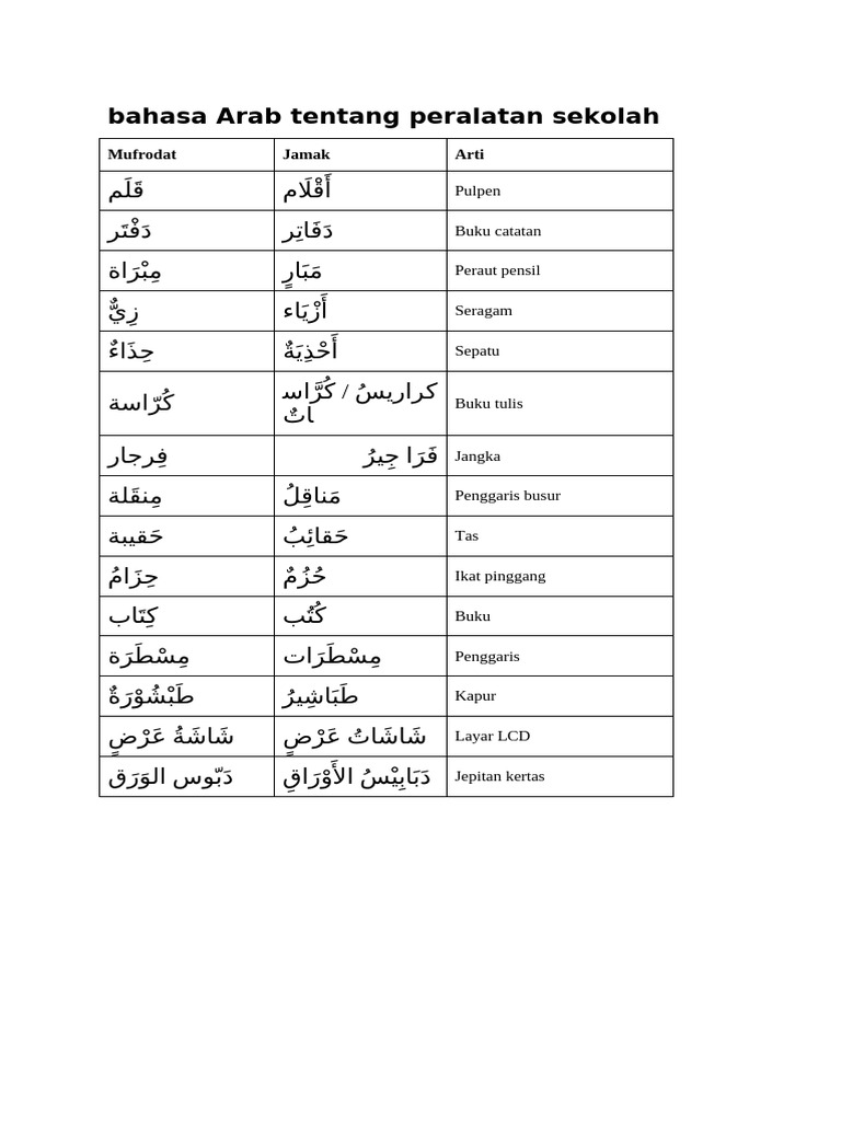 bahasa Arab tentang peralatan sekolah | PDF