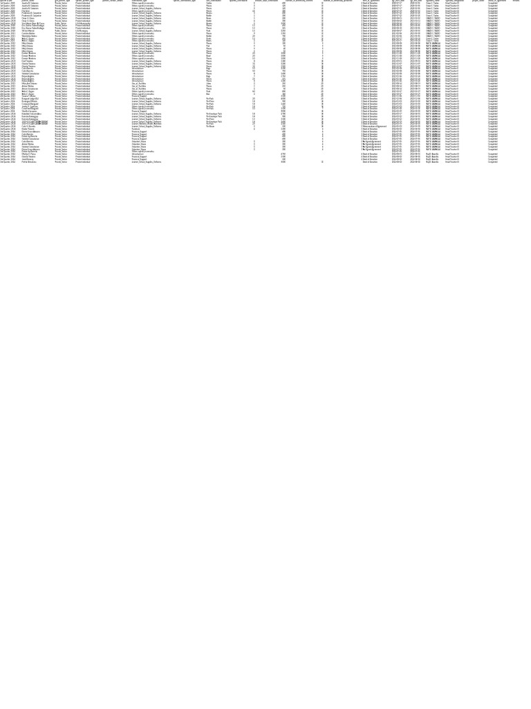 School data pdf