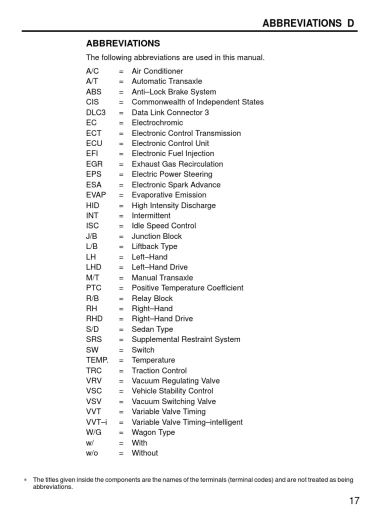 Toyota Fuse Box Abbreviations Example Electrical Wiring Diagram \u2022 2007  350Z Fuse Box Toyota Yaris Fuse Box Abbreviations