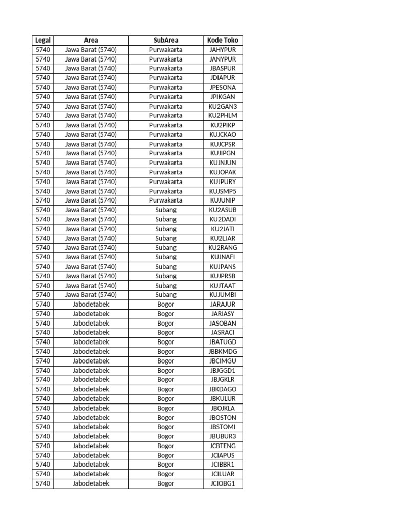 Laporan rute toko 2023 05 28 15 52 23 pdf