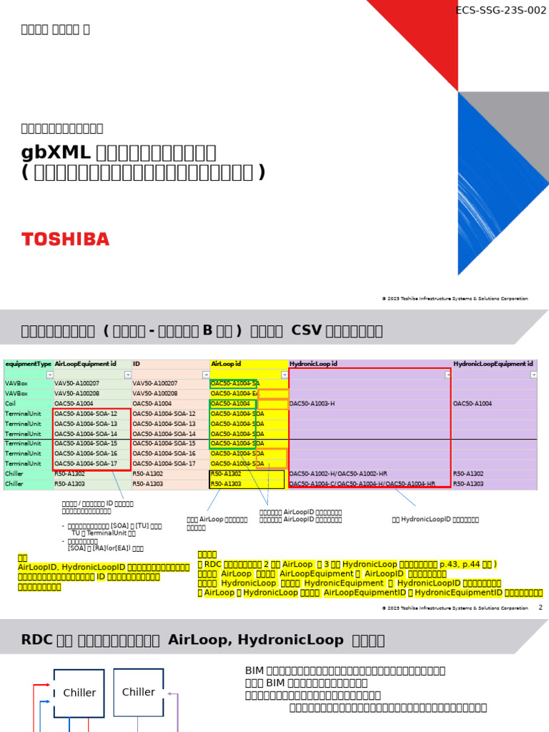 東芝研究開発センター新棟 gbXML・CSVデータ確認 Rev03 | PDF