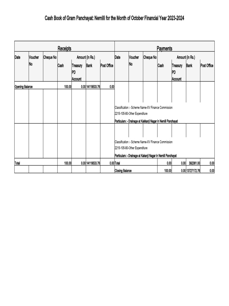 Cash Book Report for Nemilli Panchayat | PDF | Cheque | Money