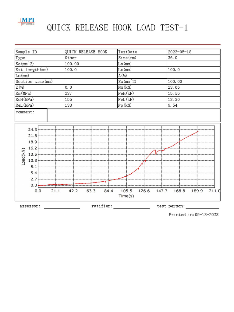 QRH Load Test-1 | PDF