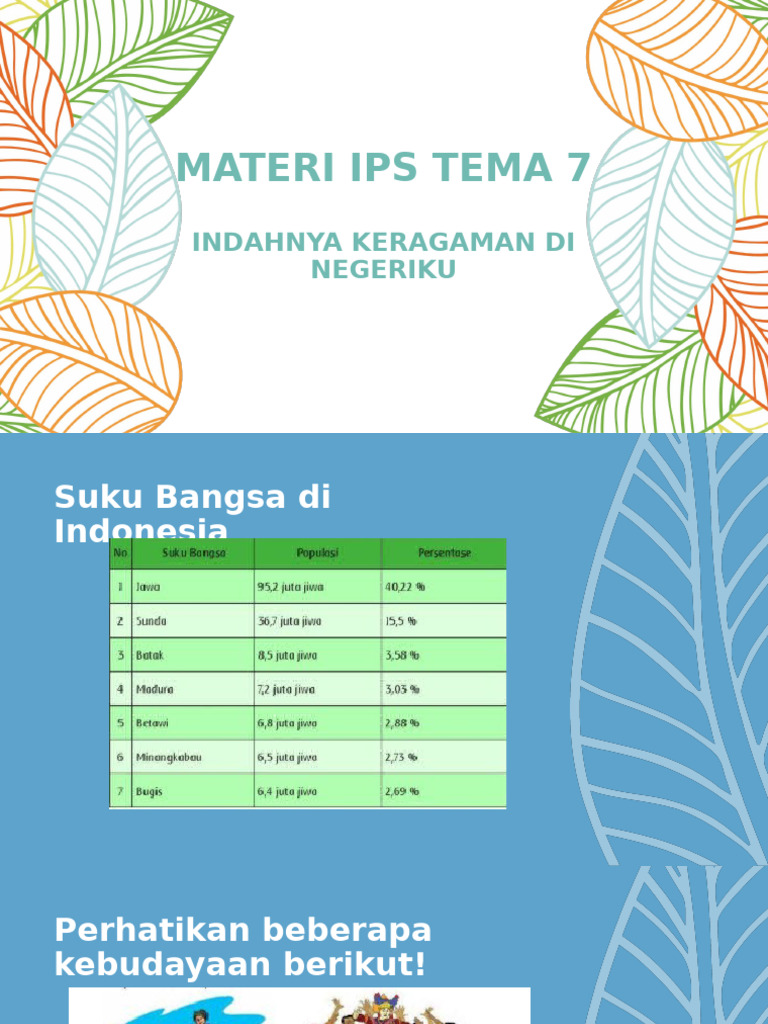 Materi Ips Tema 7 | PDF