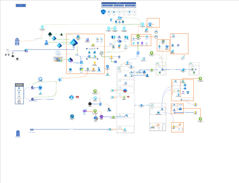 SC 100 Blueprint | PDF