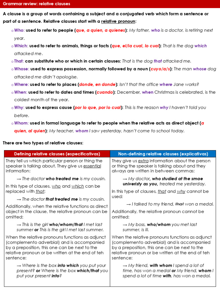 Relatives Handout - Grammar and Practice | PDF